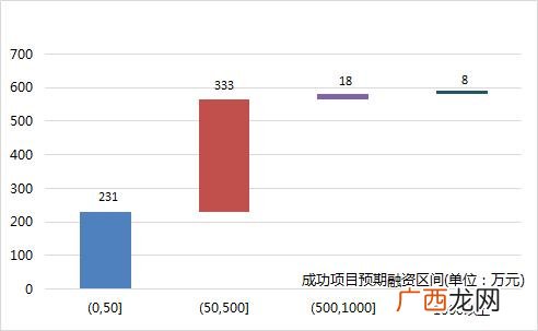 创业众筹融资平台 众筹开店做生意