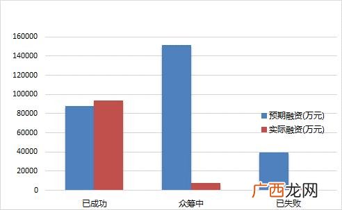 创业众筹融资平台 众筹开店做生意