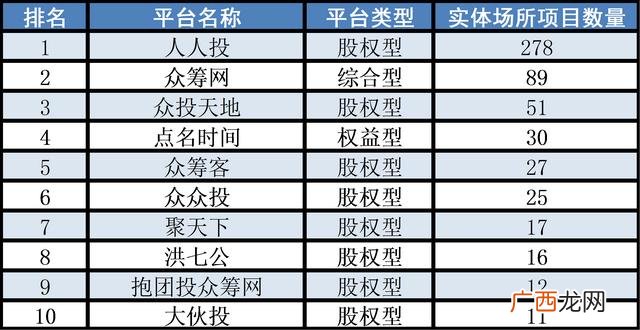 创业众筹融资平台 众筹开店做生意