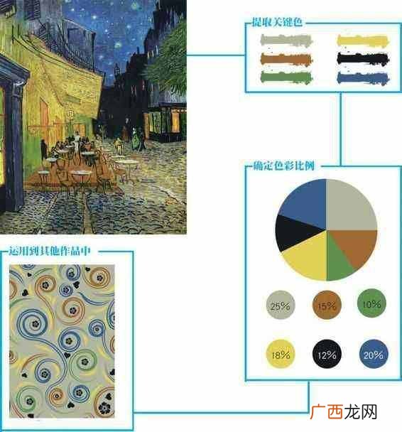 它有什么作用 什么是色相对比