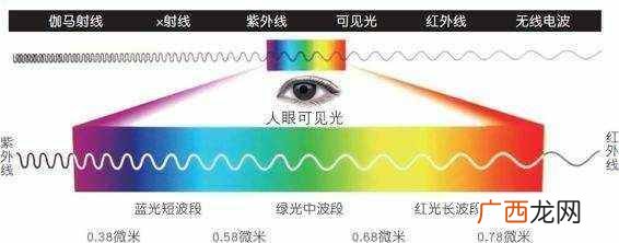 它有什么作用 什么是色相对比
