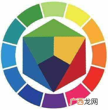 它有什么作用 什么是色相对比