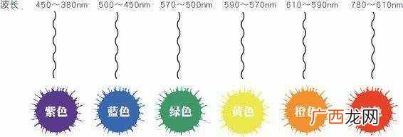 它有什么作用 什么是色相对比