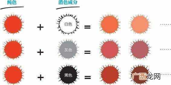 它有什么作用 什么是色相对比