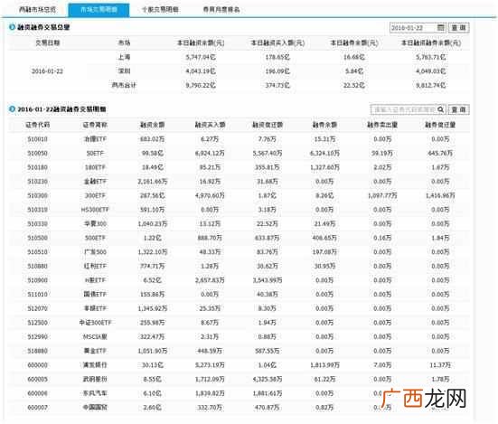融资融券股票都可以买吗 融资融券什么意思