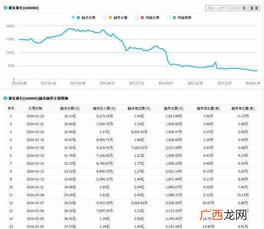 融资融券股票都可以买吗 融资融券什么意思