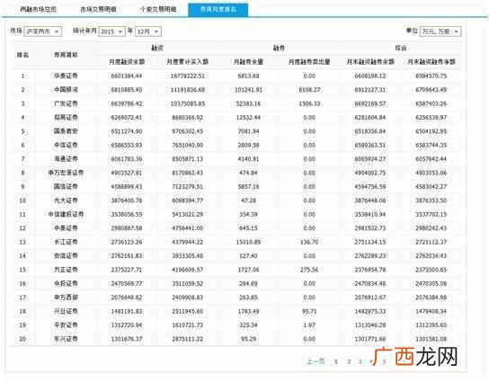 融资融券股票都可以买吗 融资融券什么意思