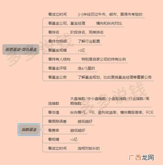 买什么基金赚钱最快（新手购买基金最稳定推荐
