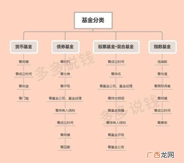 买什么基金赚钱最快（新手购买基金最稳定推荐
