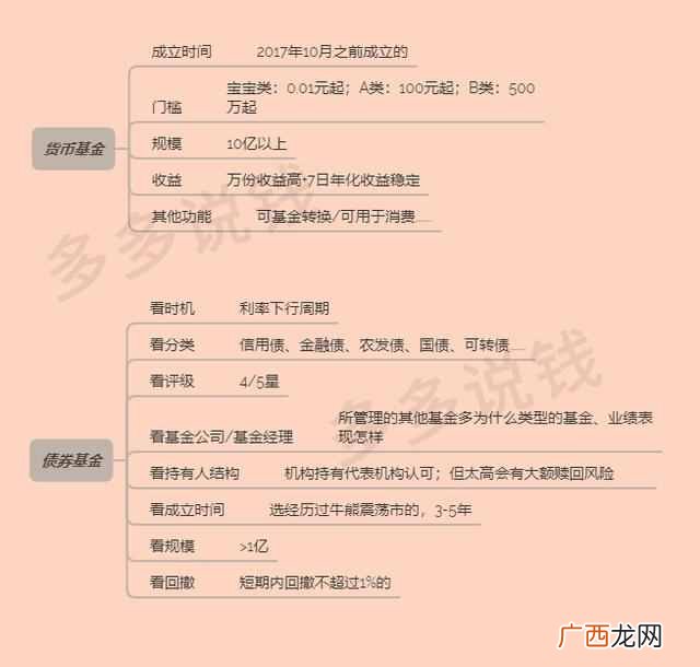 买什么基金赚钱最快（新手购买基金最稳定推荐