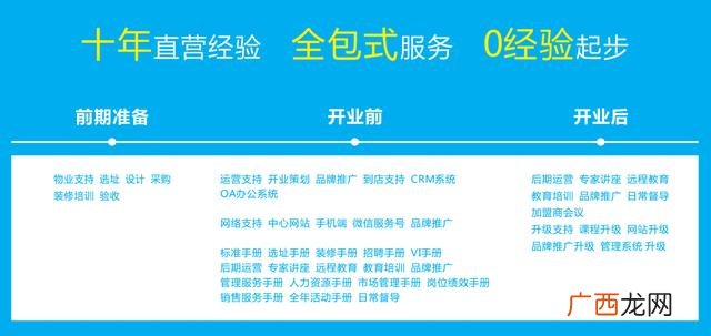全国连锁的品牌幼儿园 幼儿园十大加盟品牌