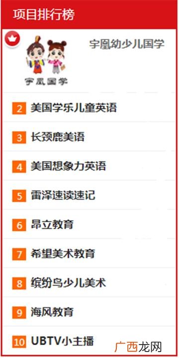 全国连锁的品牌幼儿园 幼儿园十大加盟品牌