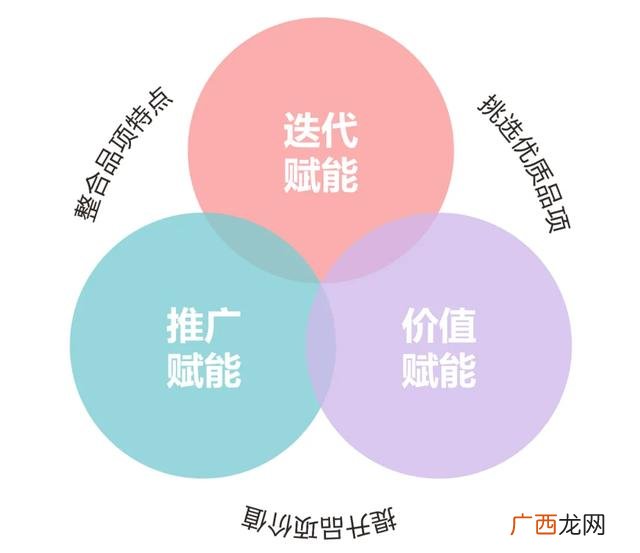 门店投资什么行业好,什么店铺生意好做