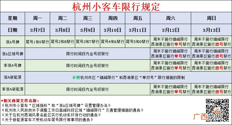 2022杭州西湖景区限行单双号最新消息
