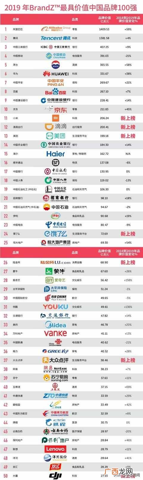 物流的概念及定义 什么叫物流