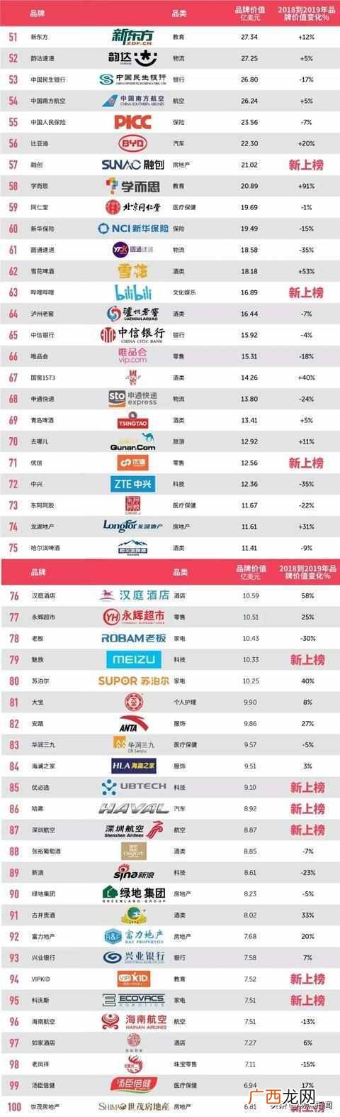 物流的概念及定义 什么叫物流