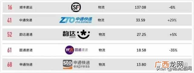 物流的概念及定义 什么叫物流