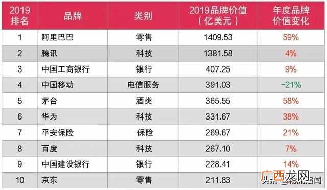 物流的概念及定义 什么叫物流