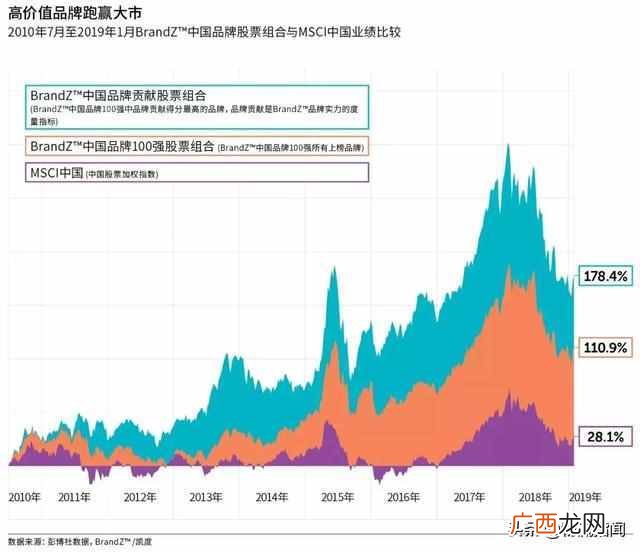 物流的概念及定义 什么叫物流