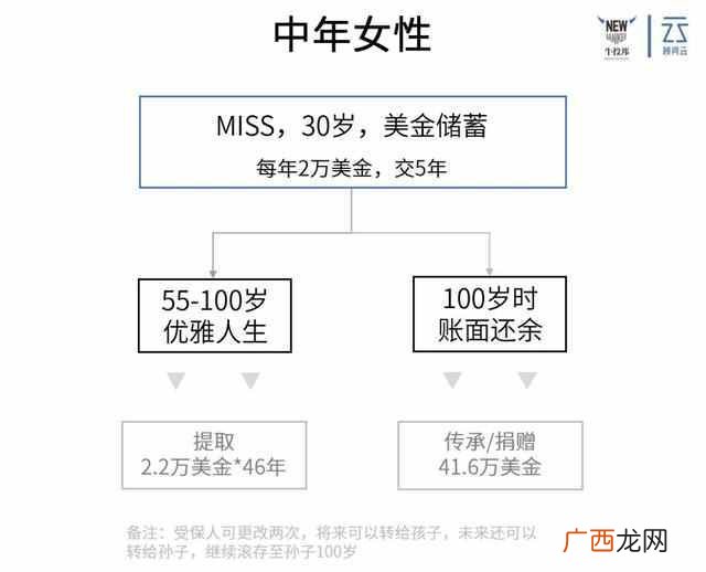 国家对丁克家族有什么政策 什么是丁克家庭