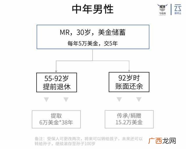 国家对丁克家族有什么政策 什么是丁克家庭