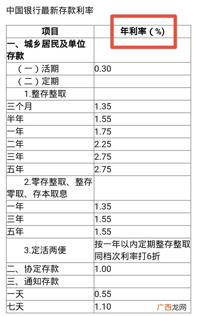 贷款五千元利息是多少 贷款五千一个月还多少