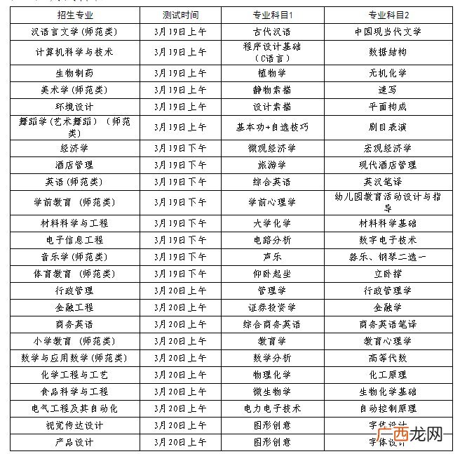 2022济宁学院专升本自荐考试时间