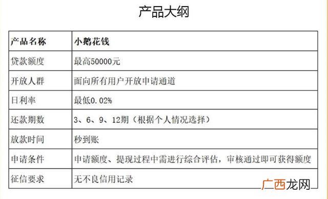 贷款平台 放款到微信的贷款平台