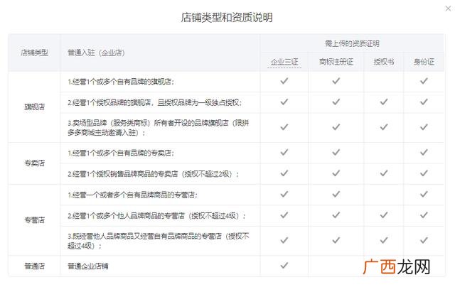 适合个人开网店的平台 新手开淘宝网店怎么开