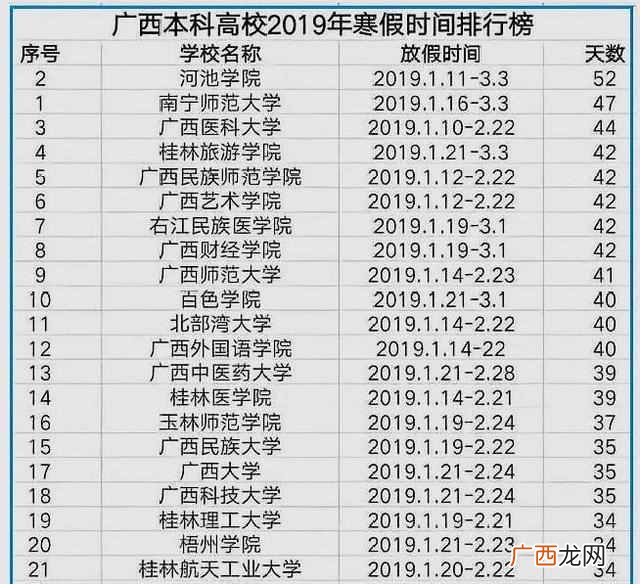 大学什么时候放寒假（2019年各大高校放假时间表