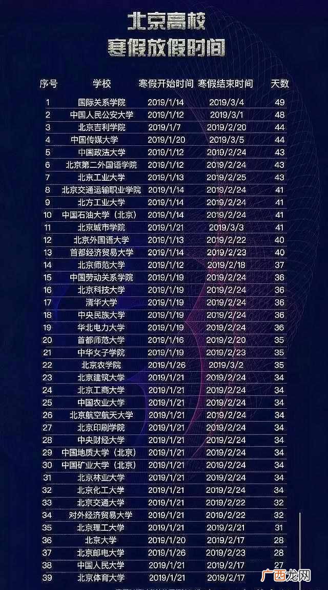 大学什么时候放寒假（2019年各大高校放假时间表