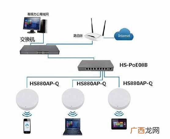 无线ap有哪些作用 无线ap是什么意思