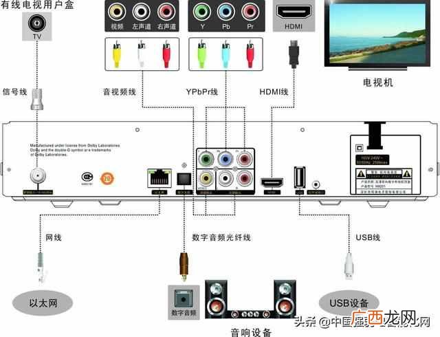 什么是数字电视（什么是模拟电视，有哪些区别