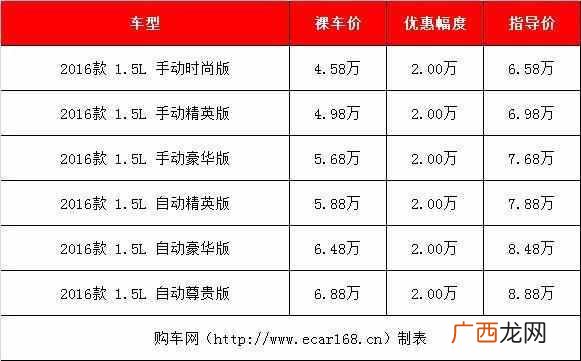 5万以内买什么车好比较好（推荐几款性价比超高