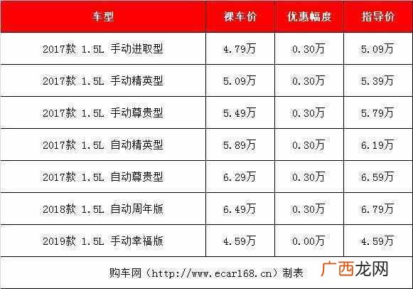 5万以内买什么车好比较好（推荐几款性价比超高