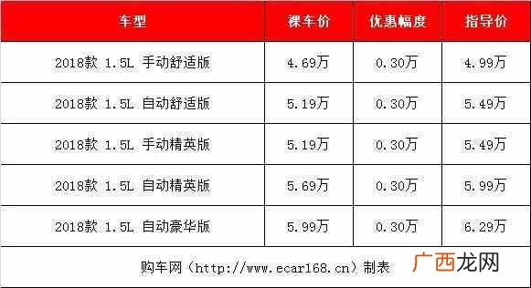 5万以内买什么车好比较好（推荐几款性价比超高