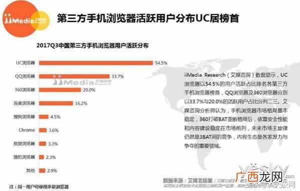 手机上用什么浏览器好（推荐几款最好用的浏览