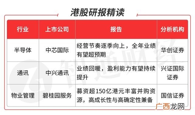 2021通信板块龙头股一览表,2021年板块龙头