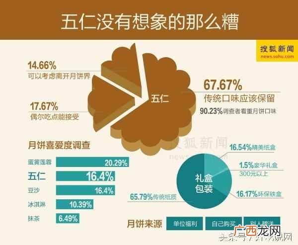 为什么会这么难吃 五仁月饼为什么被黑