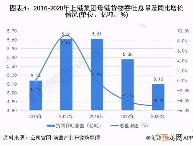 2021最有潜力的上市公司 2021年行业龙头股票