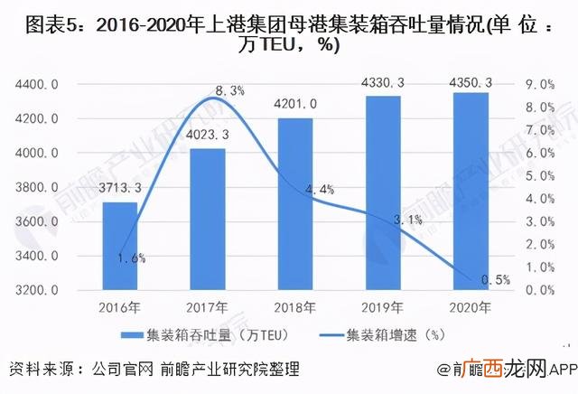 2021最有潜力的上市公司 2021年行业龙头股票