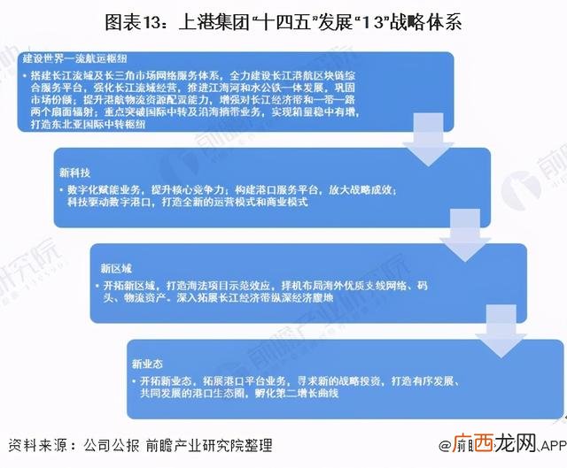 2021最有潜力的上市公司 2021年行业龙头股票