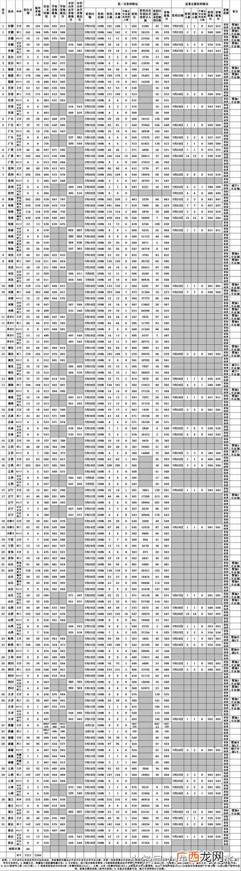 未来好就业的专业推荐 海南大学什么专业好