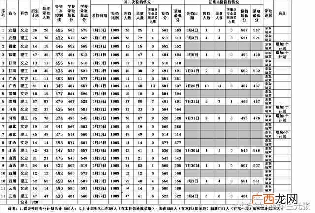 未来好就业的专业推荐 海南大学什么专业好