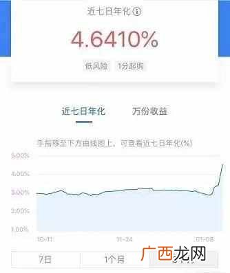 什么是余额宝理财产品（余额宝属于什么理财产