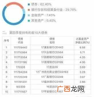 什么是余额宝理财产品（余额宝属于什么理财产