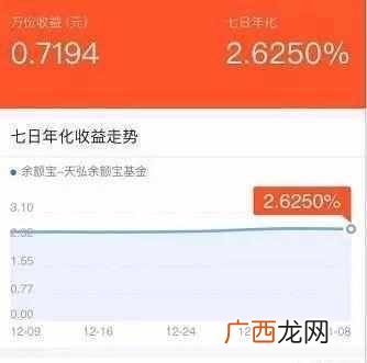 什么是余额宝理财产品（余额宝属于什么理财产
