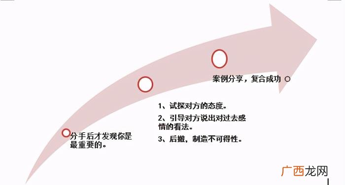 分手后主动联系的一方，主动联系你的前任都是怎么想的