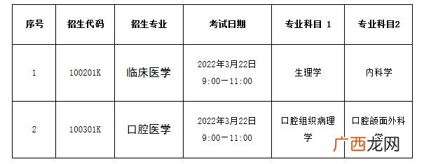 2022济宁医学院专升本报名考试方案