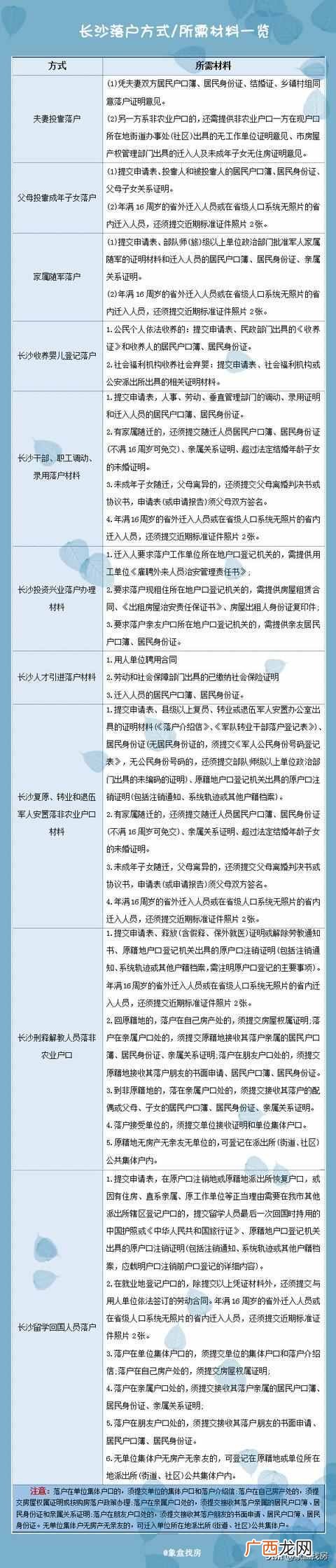 结婚转户口需要哪些手续？详细的办理流程以及